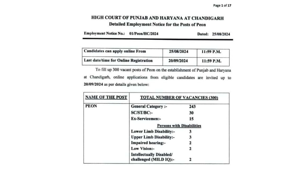 reservation, post for peon - gaonkelog